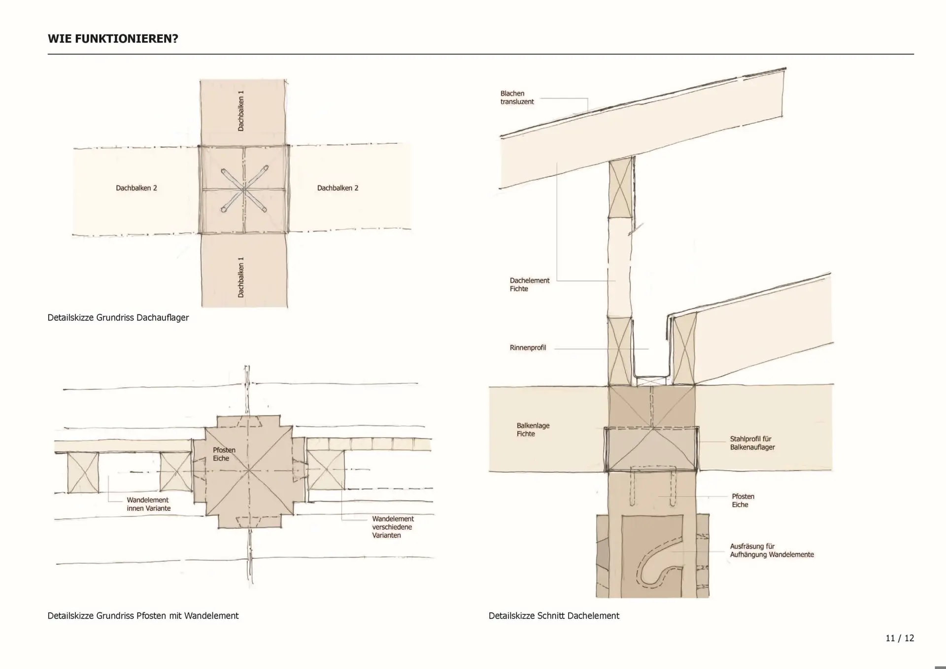 08_Chesa Grischuna_Studie